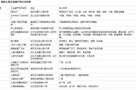 英雄金笔厂、“远望1”号……首批上海工业遗产拟认定名单公示图片