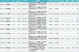 小心！这些上市公司业绩“大变脸”：澳洋健康预盈变预亏，ST海投计提预计负债超5亿图片