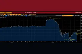 美联储利率决议前瞻：加不加息？怎么加？图片