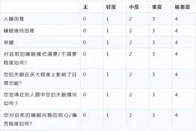 睡觉时出现这3种情况，千万要当心！图片