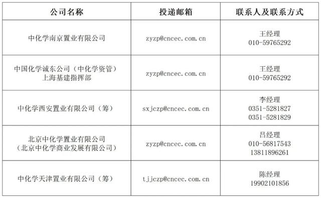 【社招】中国化学工程所属企业招聘公告