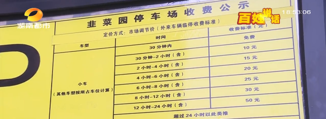 长沙一小区停车一天50元？业主直呼“太贵了”！