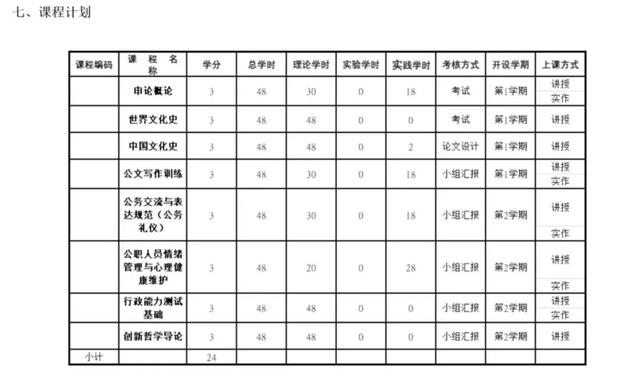 知名高校开设“公务员”专业，为了“考公”？