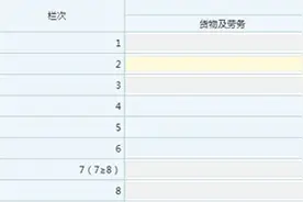 小规模纳税人，不同开票情形下，增值税销售额计算方式及报表填列解析图片