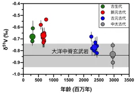 研究揭示地球大陆地壳成分演化历史图片