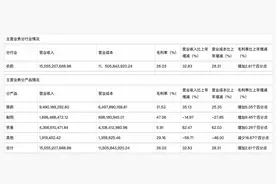 农药上市公司纷纷大赚，扬农化工2022年营收突破150亿图片