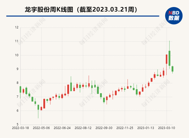 专访董事长丨龙宇股份总裁刘策：不做搅局者，IDC产业将有龙宇一席之地