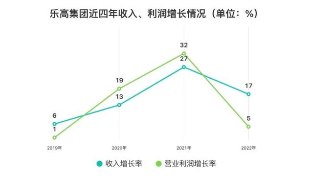 涌金楼丨“玩具一哥”全球狂飙，让人掏钱的奥秘是……