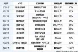 腾讯投资《鸣潮》开发商库洛，仍在寻求二次元品类“最优解”图片