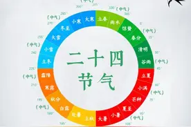 还要吃猪头肉吗……闰二月来了，这样的年份本世纪仅4次图片