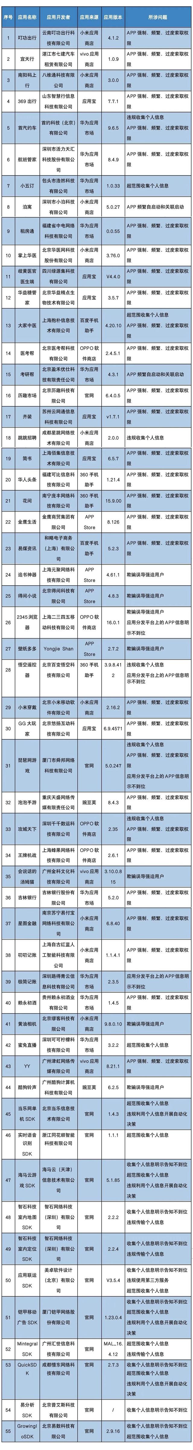 赶紧卸载！这些APP被工信部通报