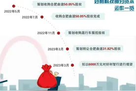抛售合肥曲速 好利科技跨界变短炒图片