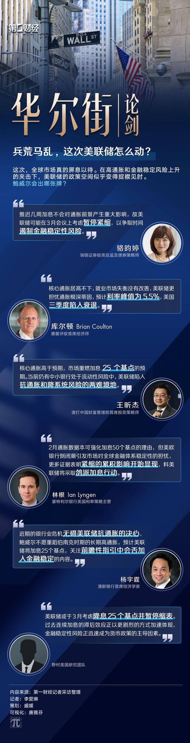 华尔街论剑丨兵荒马乱，这次美联储怎么动？