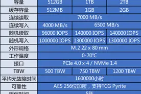 高性能与可靠并存 Solidigm P44 Pro固态硬盘评测图片