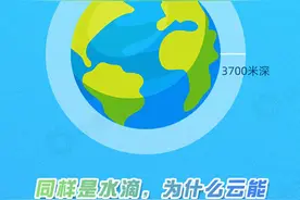 世界干极竟在这里？男人也是水做的？揭秘关于水的十大冷知识图片
