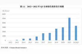2022年度绿色债券运行报告：绿色债券标准进一步统一，绿色债券市场稳步发展图片