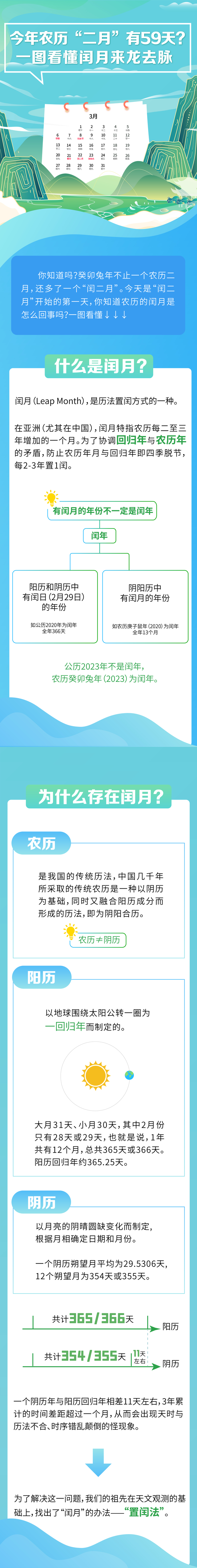 今年农历“二月”有59天？一图看懂闰月来龙去脉