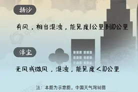 沙尘来袭！一文掌握科学防御指南图片