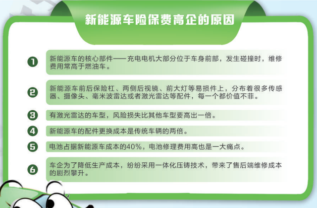 “车主、保险公司、车企都不满”！新能源车险谋变：沿着旧地图，找不到新大陆