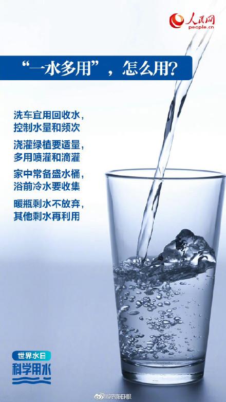 今天世界水日，这些知识你应该知道