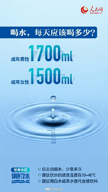 今天世界水日，这些知识你应该知道