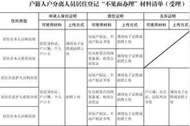 户籍人户分离人员，居住登记“不见面办理”2.0版上线，有这些优化→图片