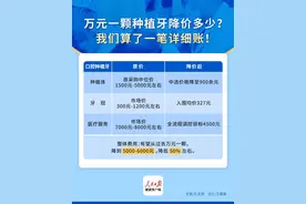 整体费用或减半！种植牙告别“万元时代”图片
