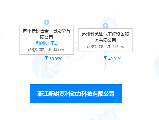 新锐股份投资新设动力科技公司，含导航终端制造业务