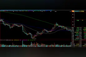 昨天APP崩，今天股价崩！“券茅”东方财富怎么了？谁在抛？图片