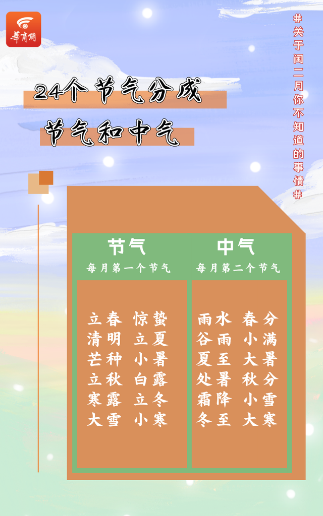 关于闰二月这些事情你知道吗？