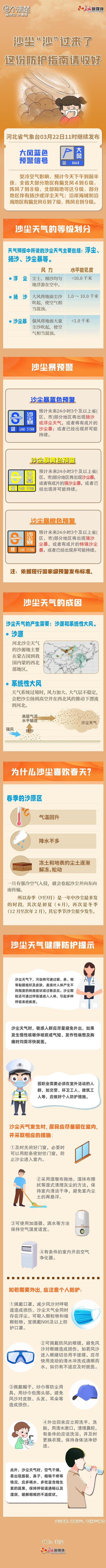 图个清楚丨沙尘“沙”过来了，这份防护指南请收好！