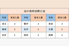 五险二金！昆明仁泽学校招聘教师21人图片