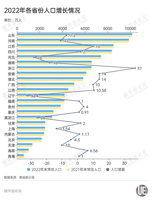 去年有40万人离开京津冀