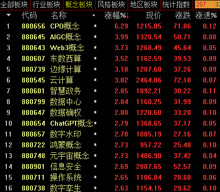 ChatGPT带火智能驾驶！这些投资机会亮了