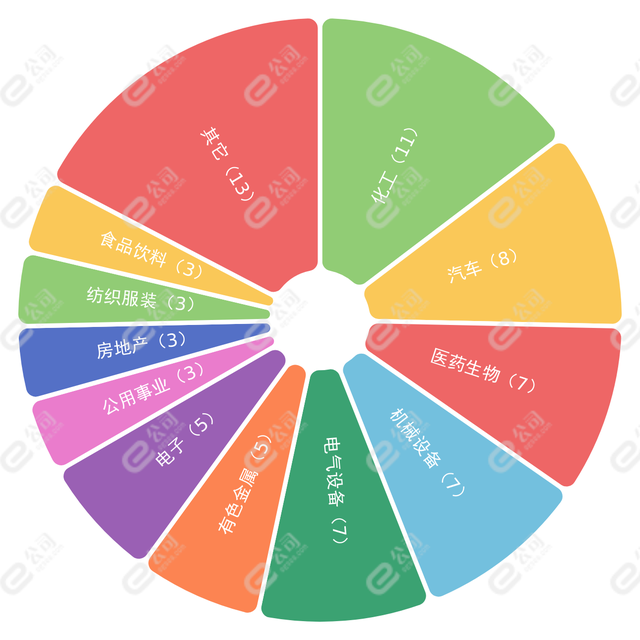 3月22日机构推荐93只个股