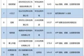 2345浏览器、酷狗铃声等因欺骗诱导强迫用户被工信部通报图片