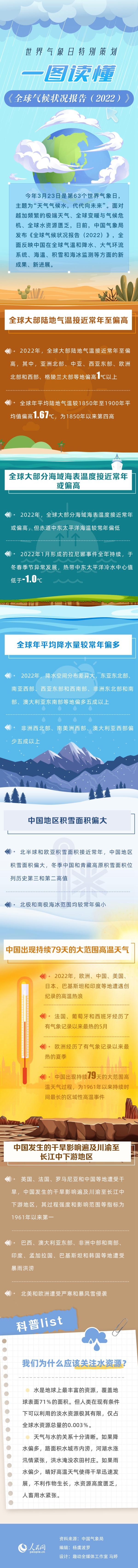 一图读懂《全球气候状况报告（2022）》