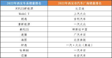 最高补贴6000元 西安多品牌新能源汽车迎来热销