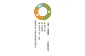 健康周刊 | 常用健身器材推荐图片