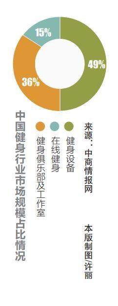 健康周刊 | 常用健身器材推荐