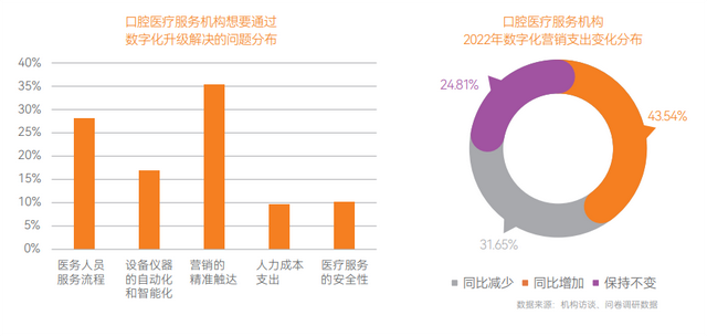 美团医疗核心用户增超30%、眼科成流量“黑马” 大厂争抢消费医疗新高地