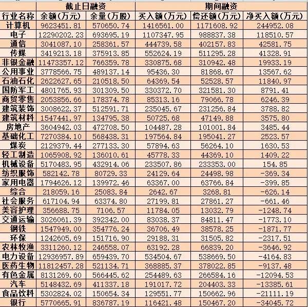 A股三大股指震荡分化，CPO概念再涨3.53%，机构：市场延续反弹概率较大