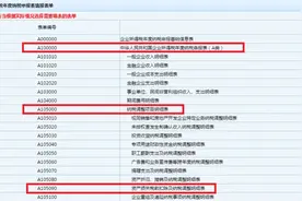 1个案例7种情形，了解资产减值损失税前扣除及纳税调整申报图片