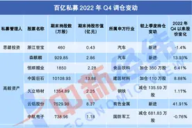 百亿私募持仓大变动！高毅、景林、思勰都在配置这个板块图片