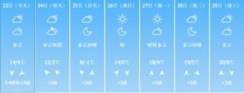 北京空气质量已好转，但降温持续！本周六最低温跌破冰点