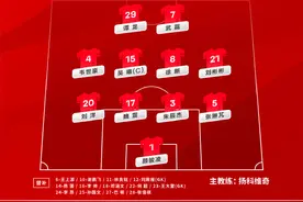 国足新帅“首秀”：0:0战平新西兰，总体表现“四平八稳”图片