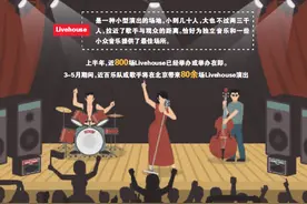 对标周杰伦演唱会？Livehouse高票价超千元，资本纷纷入局图片