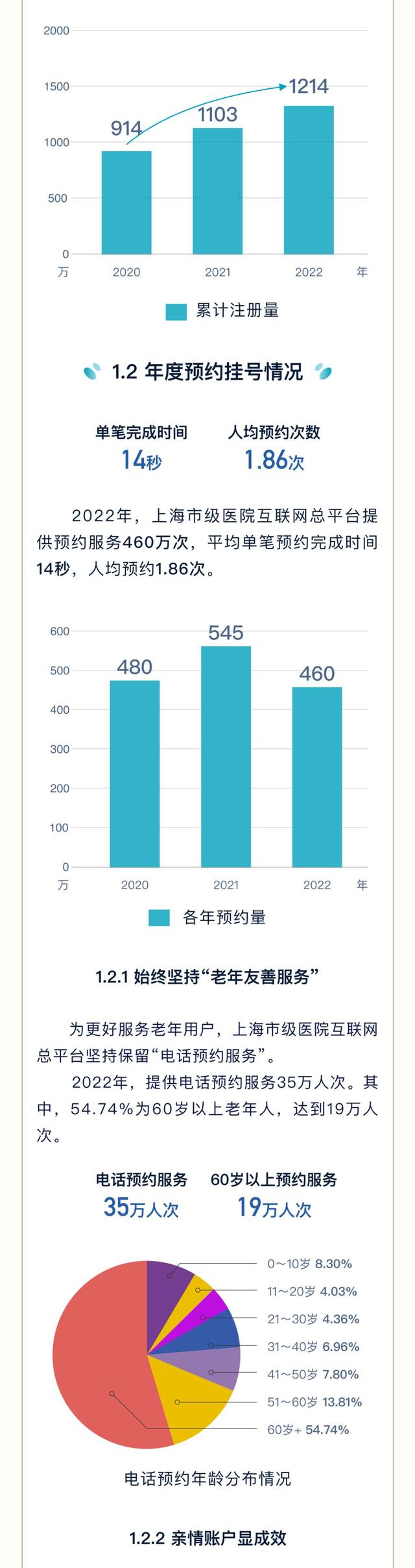 上海37家市级医院检查项目平均互认率达96.25%