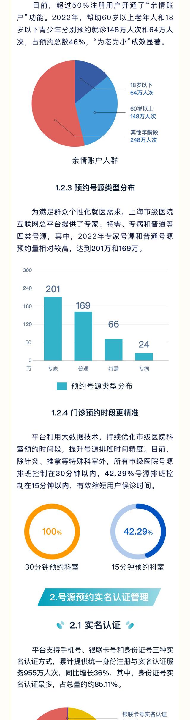 上海37家市级医院检查项目平均互认率达96.25%