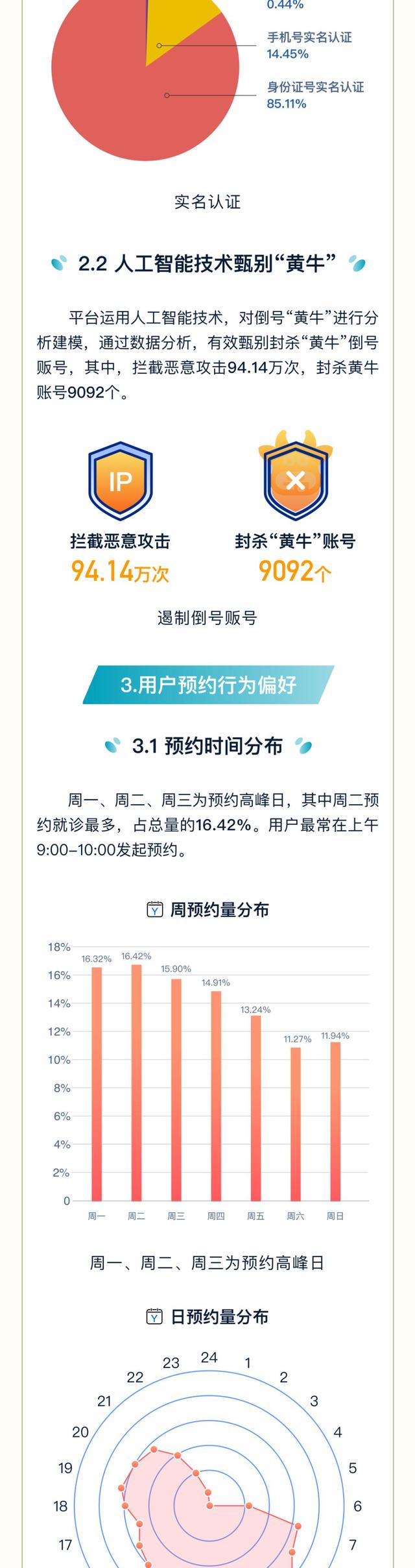 上海37家市级医院检查项目平均互认率达96.25%